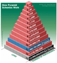 Pyramid Scheme
